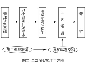 打安镇灌浆料施工工艺—文字完整版