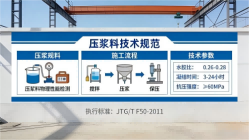 打安镇本地工厂讲解：说一遍公路压浆料和铁路压浆料的区别